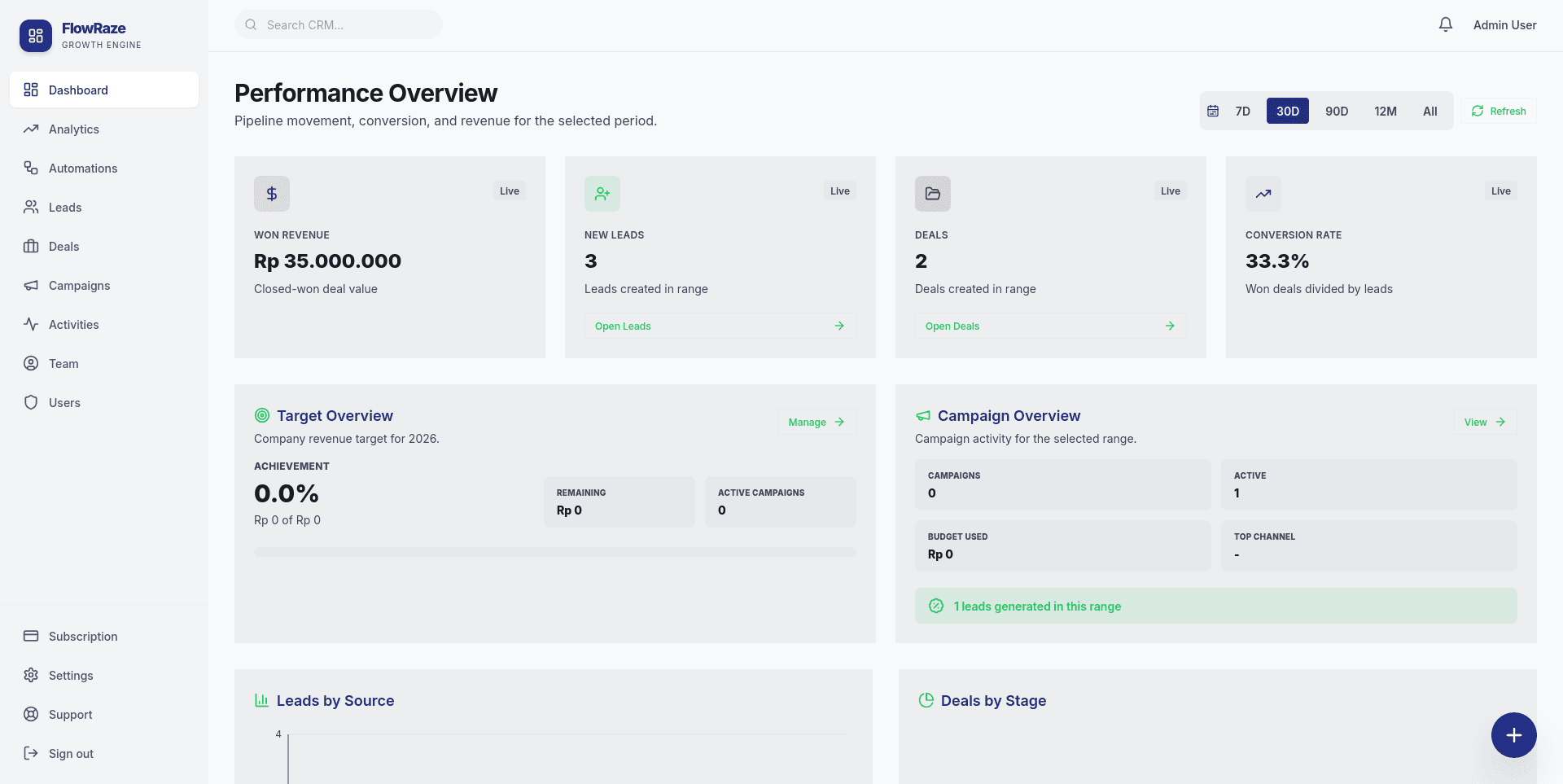 Flowraze dashboard