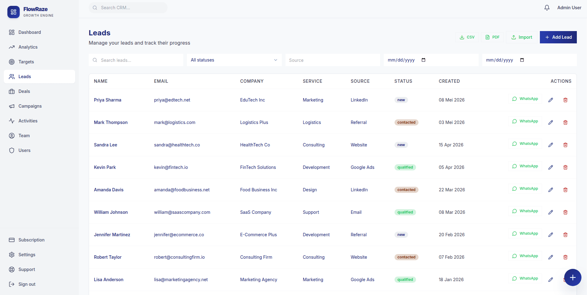 Flowraze lead management table